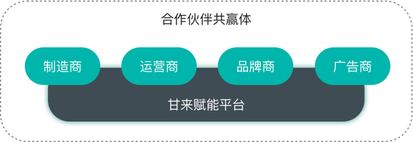 甘来平台意向图共同体.jpg