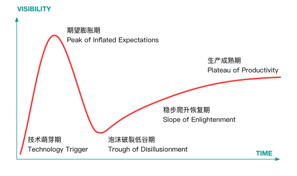 甘来平台意向图技术曲线.jpg